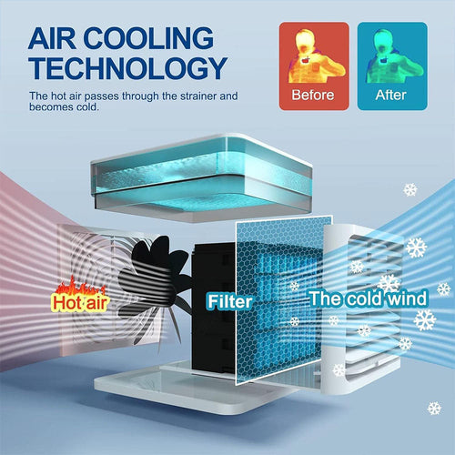 Air Cooler 4 In 1 Portable Mini Air Conditioner AC